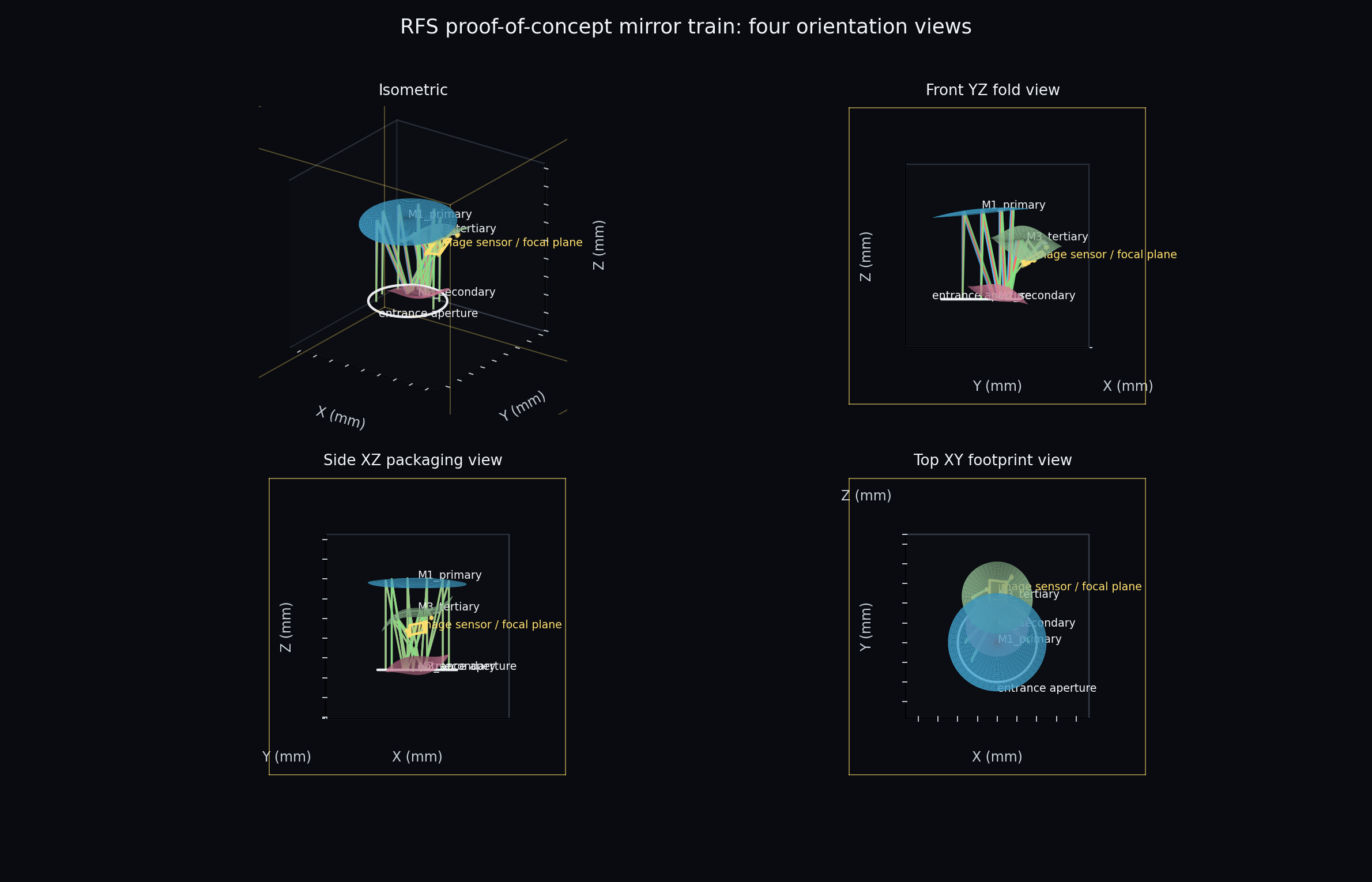 Rendered contact sheet of the compact concept mirror train.