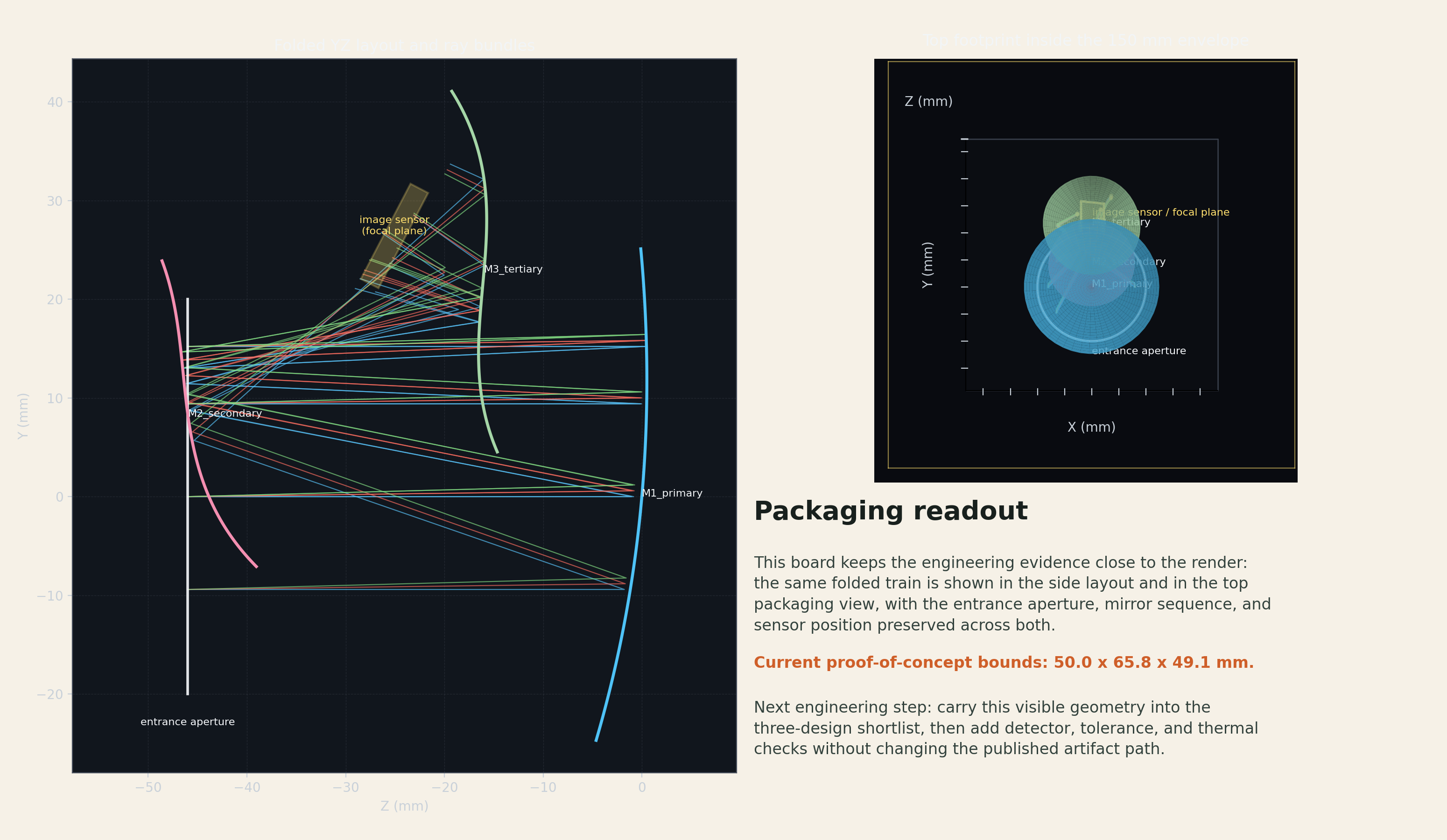 Packaging board showing side and top views of the EmberScope concept geometry.